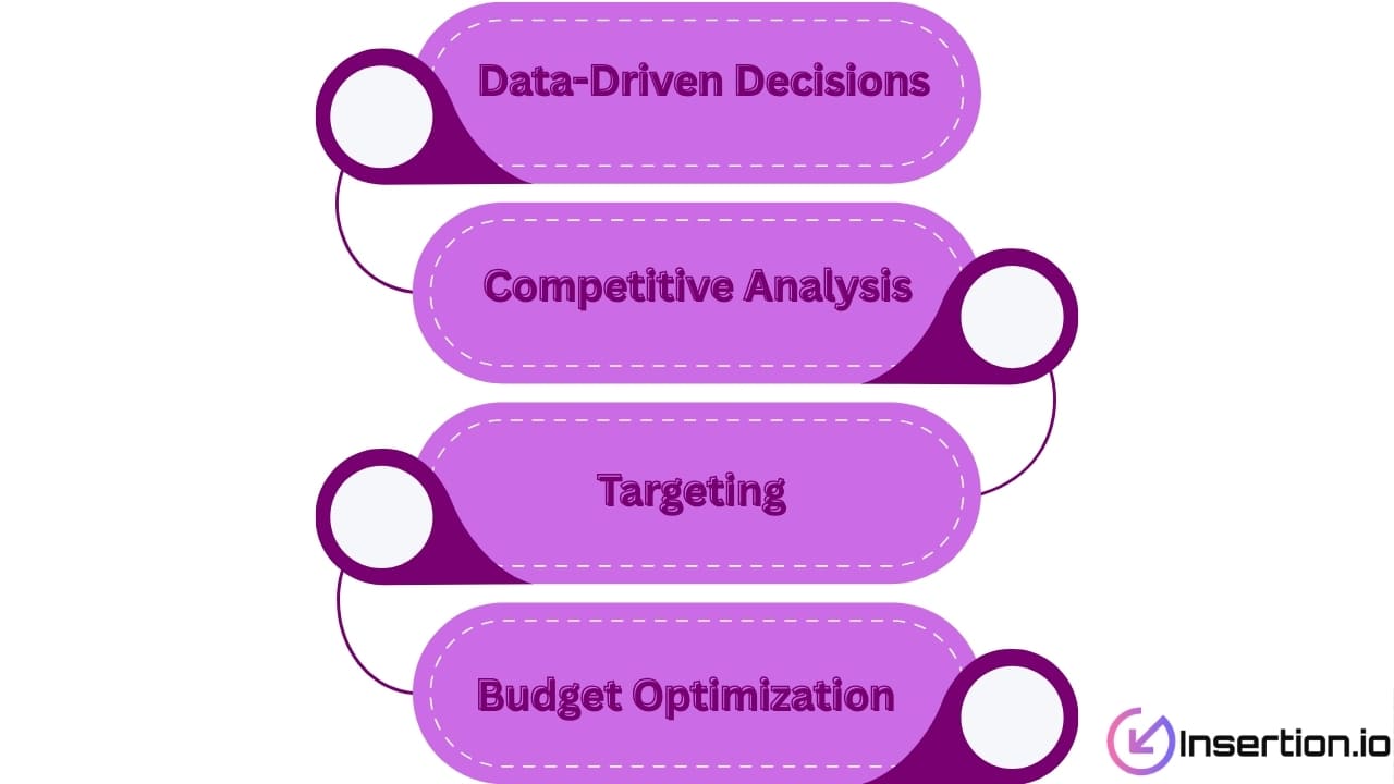 The Benefits Of Search Engine Marketing Intelligence