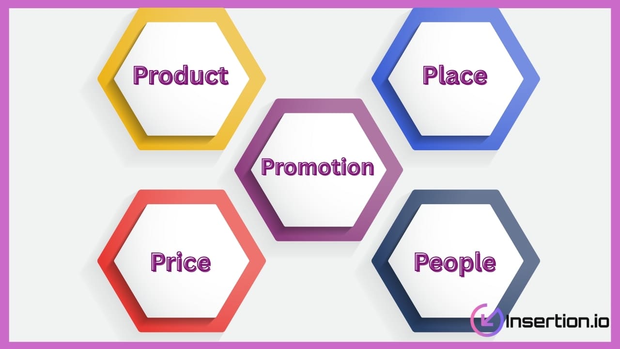 The 5 Ps of Marketing