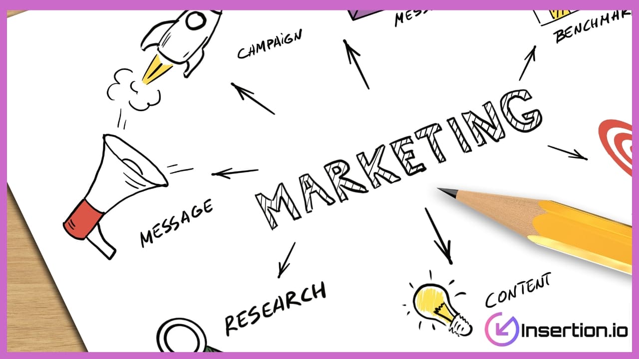 What Is Marketing