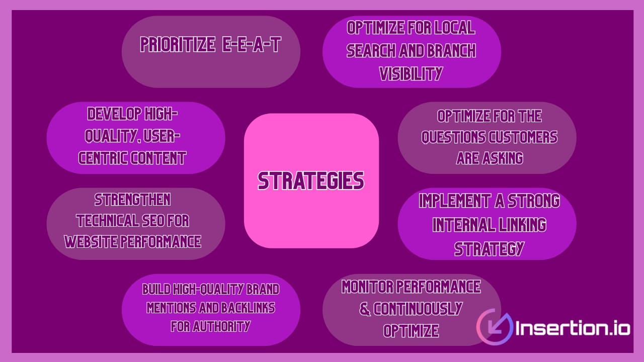Top SEO Strategies for Bank Marketers