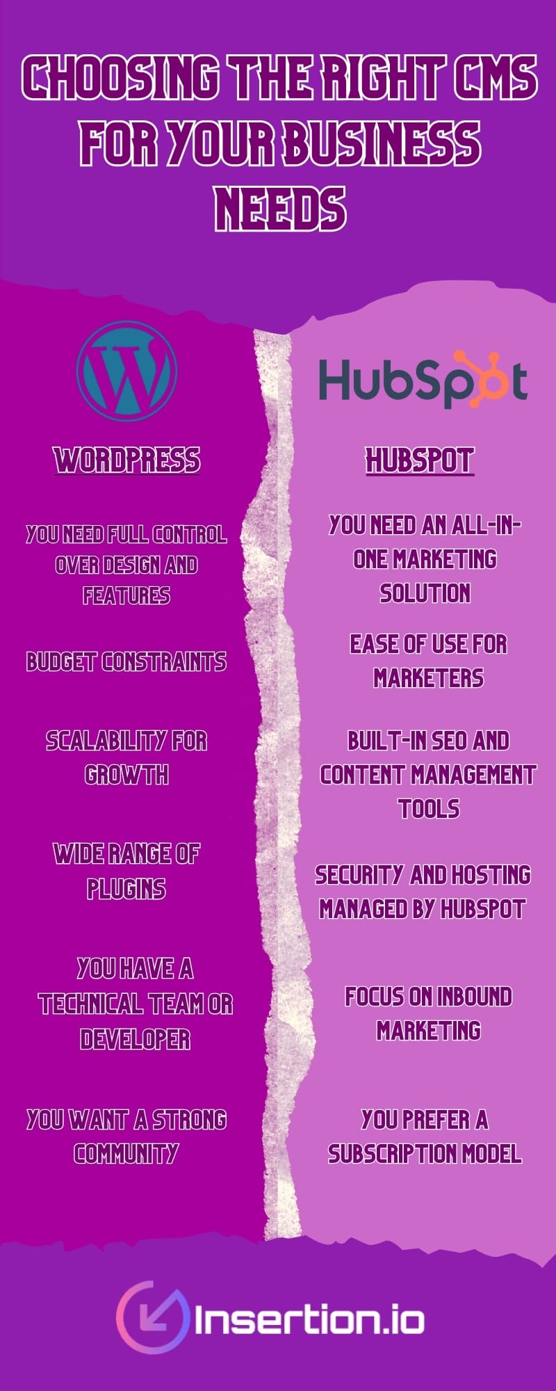 Choosing the Right CMS for Your Business Needs